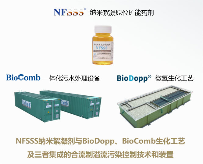 北京博汇特环保科技股份有限公司-基于纳米絮凝剂和BioConomb的合流制溢流污染控制技术及装置